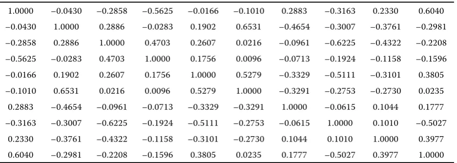 Table 1. Residual correlation matrix, C (10 × 10)