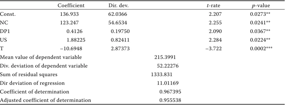Table 2. Equation 1 