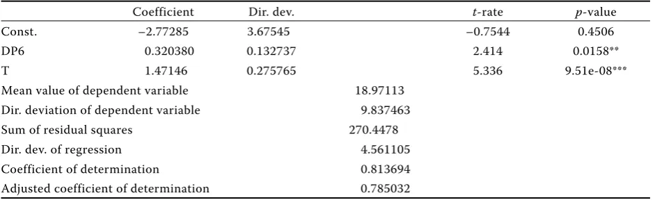Table 5. Equation 4