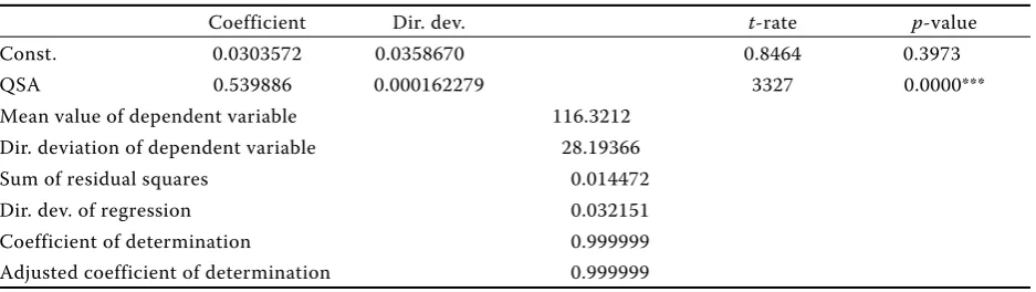 Table 7. Equation 6 