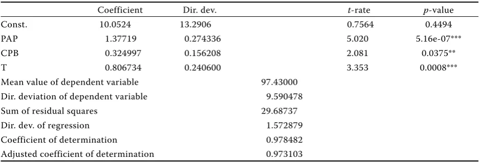 Table 8. Equation 7 