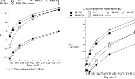 Fig. 4.  Numerical results for Problem 2 