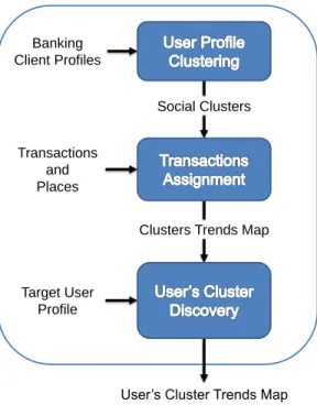 Figure 3. Location context filtering process.
