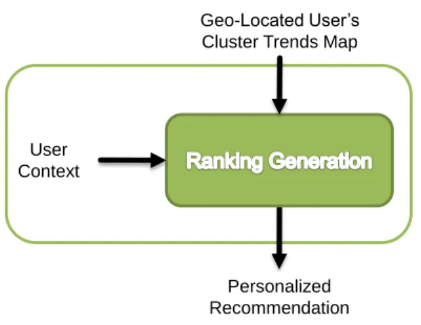 Figure 5. Social Clusters distribution by average expense, age and size.