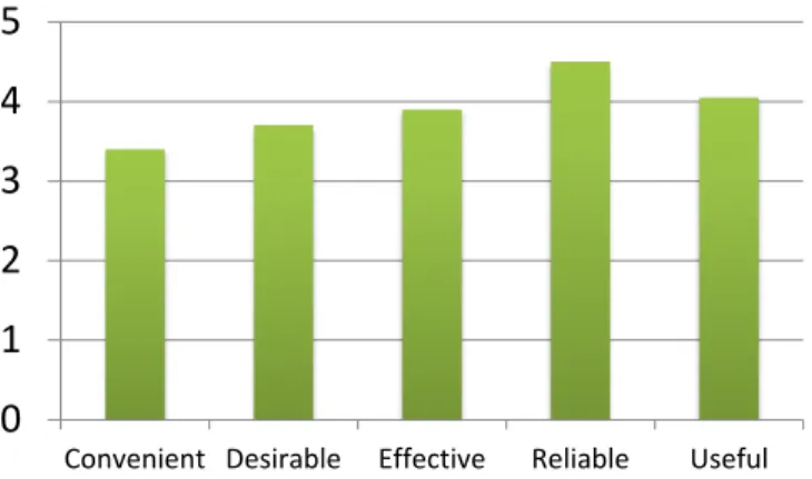Figure 6. Mobile application interface for a lunch recommendation.