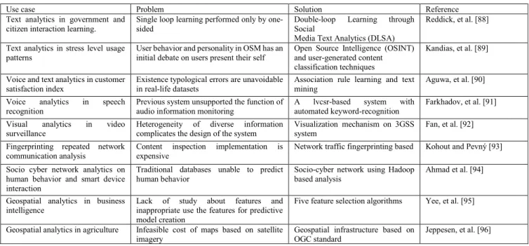 TABLE 8. Summary of case studies from the industry.
