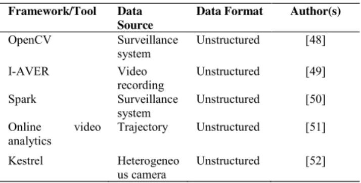 TABLE 2. Summary of text analytics case studies.
