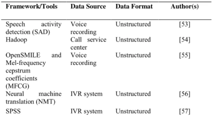 TABLE 4. Summary of voice analytics case studies.