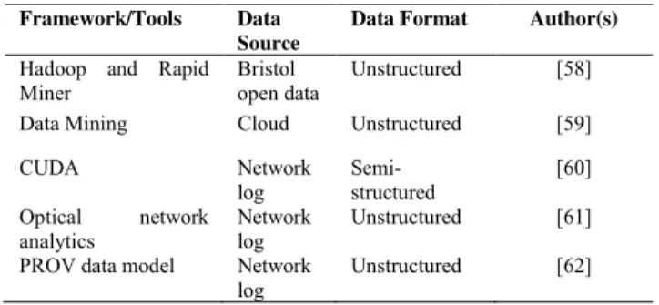 TABLE 5. Summary of network analytics case studies.
