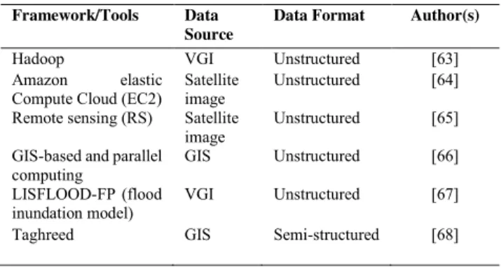 TABLE 6. Summary of geospatial analytics case studies.