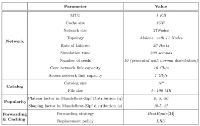 Table 1. System Parameters Used in the Experiments
