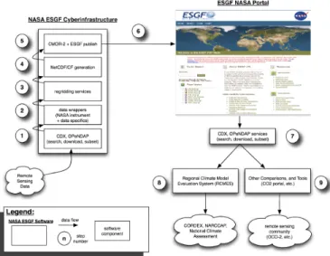 Fig.  2  shows  how  we  have  implemented  the  notional  architecture described above