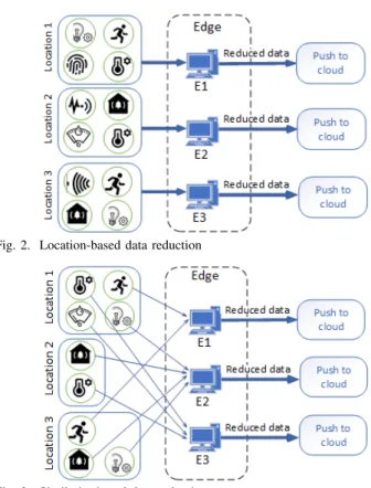 Fig. 2. Location-based data reduction