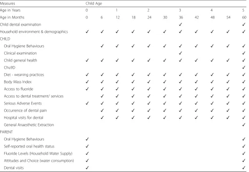 Table 3 Study timeline and data collection for TO group