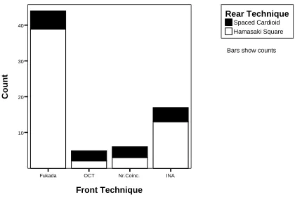 Figure 14: Overall Preference.  All Subjects.  All Programme Items. 