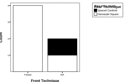 Figure 19: Preference for Item 2: Piano (Toccata)  