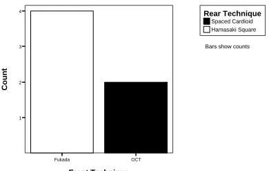 Figure 29: Preference for Item 12: Solo Trombone 