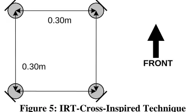 Figure 5: IRT-Cross-Inspired Technique  