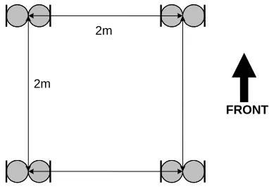 Figure 6: Hamasaki-Square Technique 