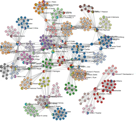 Fig. 2.5: Representaci´ on de una red social