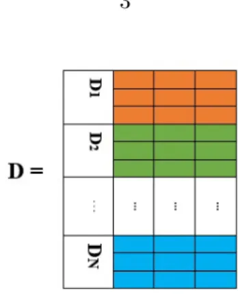 Figure 1.2: Splitting data matrix across the rows