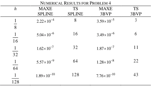 TABLE RV ESULTS FOR 