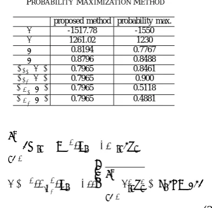 TABLE IHE PARAMETERS OF THE FUZZY NUMBER