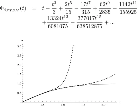 Fig. 2.Approximation solution for equation (31) with α=1, using ADM:Dotted line, FTDM: Dashed line, and exact solution: Solid line.