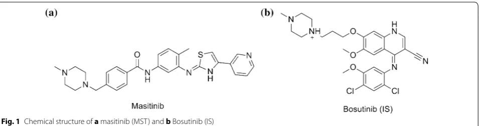 Fig. 1 Chemical structure of a masitinib (MST) and b Bosutinib (IS)