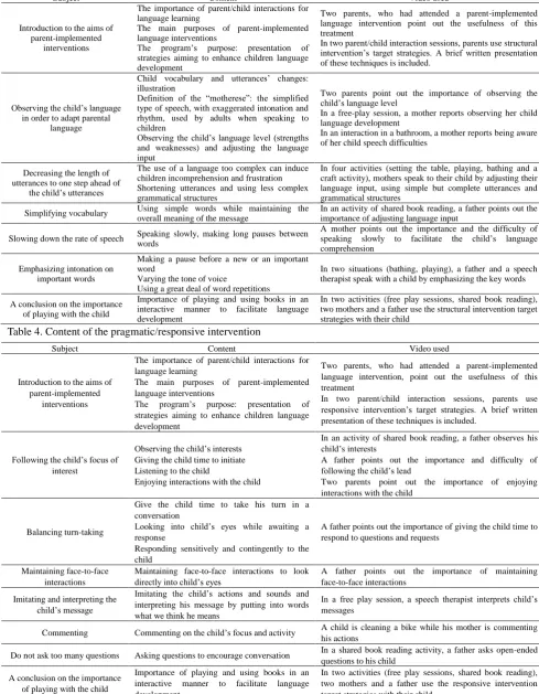 Table 3. Content of the structural intervention 