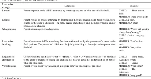 Table 6. Parents’ verbal responsive strategies 