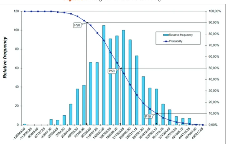Table 8: Economic and statistical analysis of imitation results