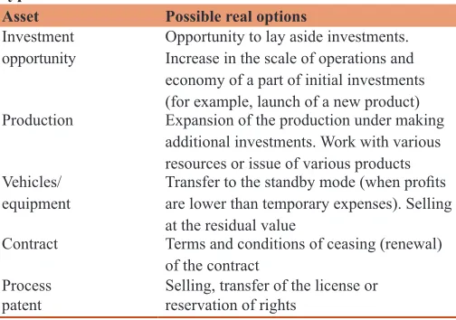 Table 1: Examples of real options in relation to various types of assets