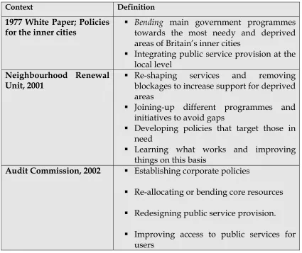 Table 1: Mainstreaming definitions, 1977 – 2004  