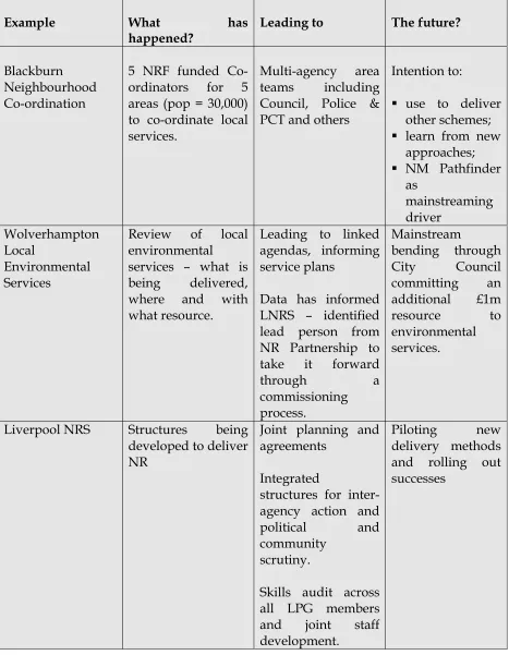 Table 2: LSP mainstreaming examples 