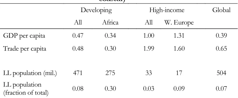 Table 2.1: Landlocked GDP and trade in 2012 (relative to