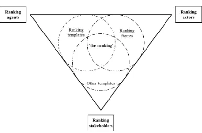 Figure 1: Model of the ranking field  
