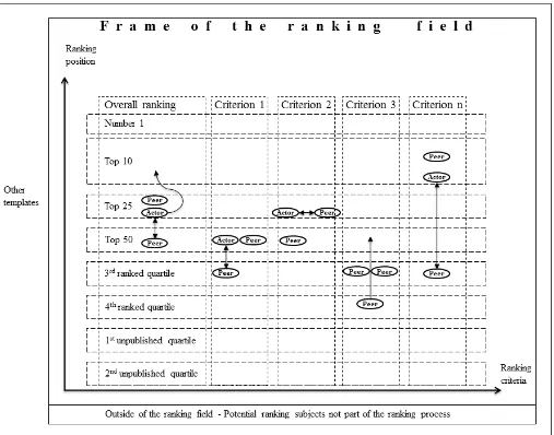 Figure 6: Model of the frame of a ranking field with 100 published ranking actors 76 