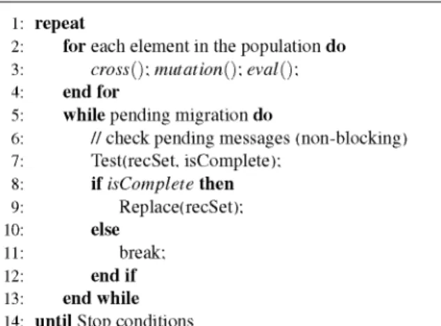 Figure  1:  Island-based DE implementation with MPI