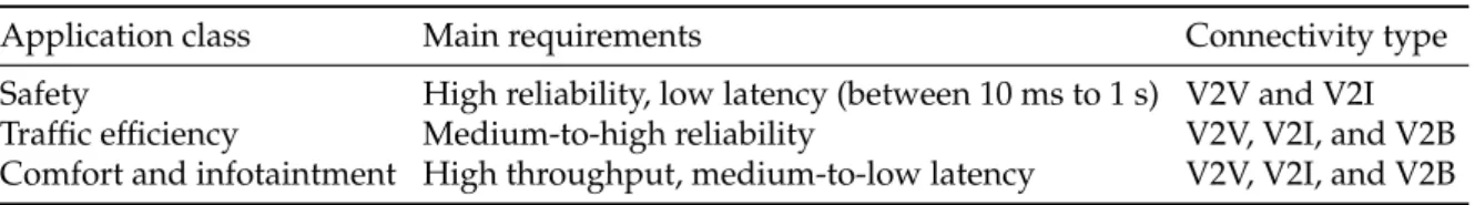Table 2.1 summarizes the main QoS requirements of the three different application classes pre- pre-sented above
