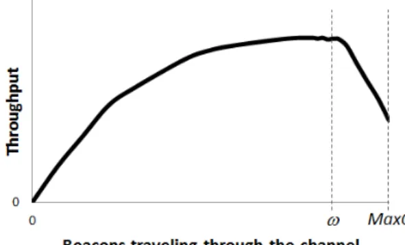 Figure 5.4 illustrates a simple example to show the behavior of VANET nodes when FBR is applied