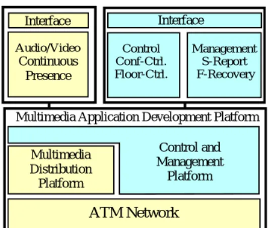 Fig. 1. Functional blocks. 