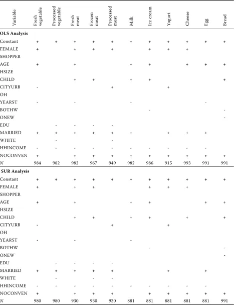 Table 6. Summary of importance ratings regression results 