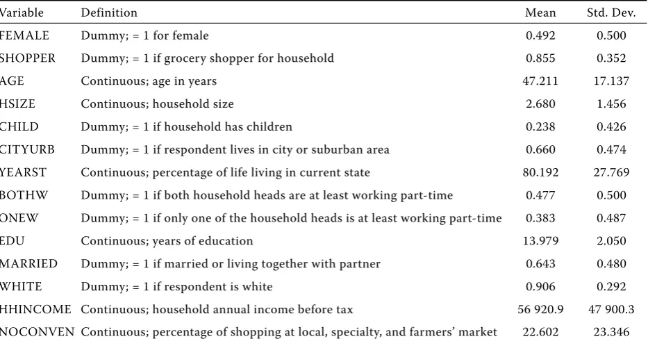 Table 3. Descriptive statistics of variables used in regression analyses (N = 512)