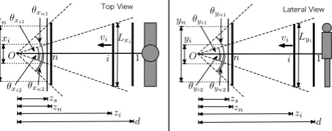 Fig. 2.Filming situation of frontal view gait data