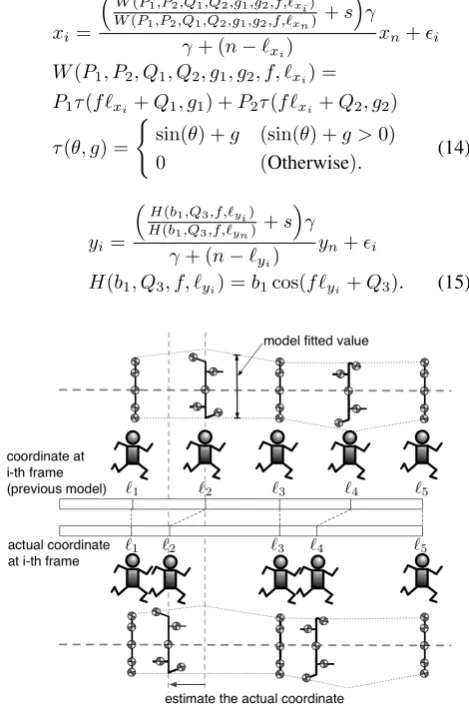 Fig. 8.Leg swing model