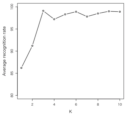 Fig. 13.Width amplitude vs speed (elderly)