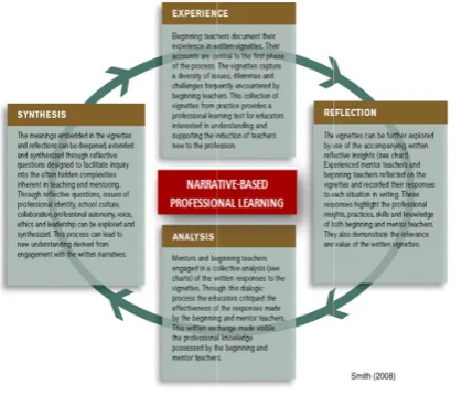Figure 2. Narrrative-based PProfessional Le