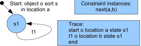 Figure 3: Machine2