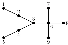 Fig. 4.The transposition tree used in the proof of Theorem 7 andTheorem 8.